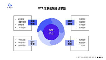 艾拉比總裁芮亞楠 軟件定義汽車時(shí)代，OTA體系建設(shè)與信息安全開發(fā)是車企制勝關(guān)鍵